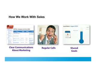 How We Work With Sales




Clear Communications   Regular Calls   Shared
   About Marketing                      Goals
 