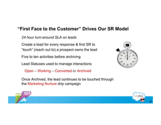 “First Face to the Customer” Drives Our SR Model
 24 hour turn-around SLA on leads
 Create a lead for every response & first SR to
 “touch” (reach out to) a prospect owns the lead
 Five to ten activities before archiving
 Lead Statuses used to manage interactions
   Open – Working – Converted or Archived

 Once Archived, the lead continues to be touched through
 the Marketing Nurture drip campaign



                                                           36
 