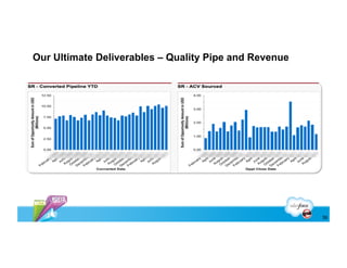 Our Ultimate Deliverables – Quality Pipe and Revenue




                                                       39
 
