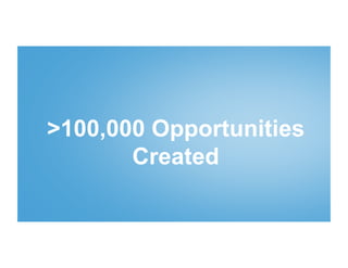 >100,000 Opportunities
       Created
 