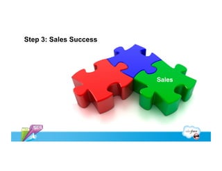 Step 3: Sales Success




                        Sales
 