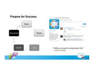 Prepare for Success

              Teach



Document                    Model




      Coach           Try




                                    46
 