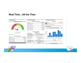 Real Time…All the Time




                         49
 