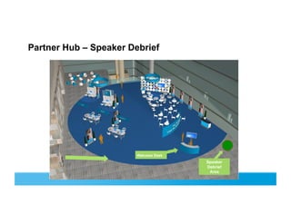 Partner Hub – Speaker Debrief
Why Work With a PDO

 Partner
 Success
  Clinics




                          Welcome Desk
                                         Speaker
                                         Debrief
                                          Area
 