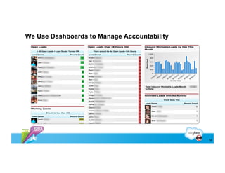 We Use Dashboards to Manage Accountability




                                             56
 