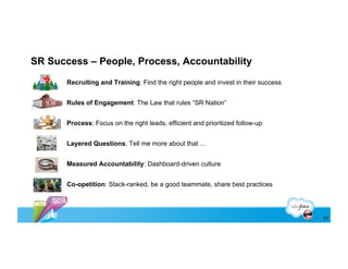 SR Success – People, Process, Accountability
       Recruiting and Training: Find the right people and invest in their success


       Rules of Engagement: The Law that rules “SR Nation”


       Process: Focus on the right leads, efficient and prioritized follow-up


       Layered Questions: Tell me more about that …


       Measured Accountability: Dashboard-driven culture


       Co-opetition: Stack-ranked, be a good teammate, share best practices




                                                                                    57
 