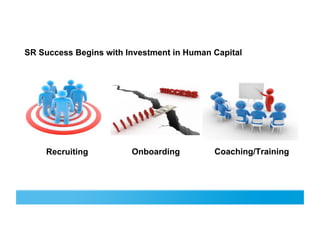 SR Success Begins with Investment in Human Capital




    Recruiting          Onboarding         Coaching/Training
 