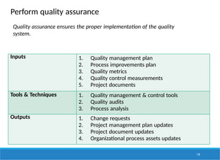 Perform quality assurance
110
Inputs 1. Quality management plan
2. Process improvements plan
3. Quality metrics
4. Quality control measurements
5. Project documents
Tools & Techniques 1. Quality management & control tools
2. Quality audits
3. Process analysis
Outputs 1. Change requests
2. Project management plan updates
3. Project document updates
4. Organizational process assets updates
Quality assurance ensures the proper implementation of the quality
system.
 