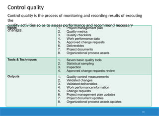 Control quality
111
Inputs 1. Project management plan
2. Quality metrics
3. Quality checklists
4. Work performance data
5. Approved change requests
6. Deliverables
7. Project documents
8. Organizational process assets
Tools & Techniques 1. Seven basic quality tools
2. Statistical sampling
3. Inspection
4. Approved change requests review
Outputs 1. Quality control measurements
2. Validated changes
3. Validated deliverables
4. Work performance information
5. Change requests
6. Project management plan updates
7. Project document updates
8. Organizational process assets updates
Control quality is the process of monitoring and recording results of executing
the
quality activities so as to assess performance and recommend necessary
changes.
 