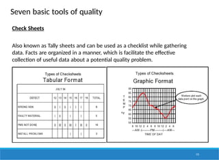 Seven basic tools of quality
Check Sheets
Also known as Tally sheets and can be used as a checklist while gathering
data. Facts are organized in a manner, which is facilitate the effective
collection of useful data about a potential quality problem.
115
 