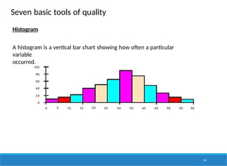 Seven basic tools of quality
Histogram
A histogram is a vertical bar chart showing how often a particular
variable
occurred.
116
 