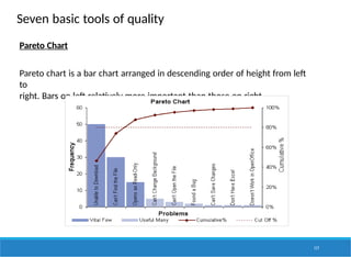 Seven basic tools of quality
Pareto Chart
Pareto chart is a bar chart arranged in descending order of height from left
to
right. Bars on left relatively more important than those on right.
117
 