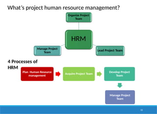 What’s project human resource management?
Plan Human Resource
management
Acquire Project Team
Develop Project
Team
Manage Project
Team
4 Processes of
HRM
HRM
Organize Project
Team
Lead Project Team
Manage Project
Team
122
 
