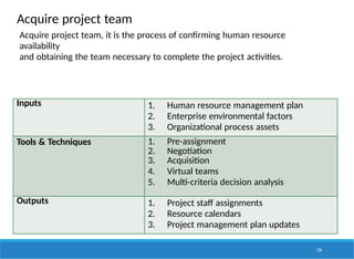 Acquire project team
126
Inputs 1. Human resource management plan
2. Enterprise environmental factors
3. Organizational process assets
Tools & Techniques 1. Pre-assignment
2. Negotiation
3. Acquisition
4. Virtual teams
5. Multi-criteria decision analysis
Outputs 1. Project staff assignments
2. Resource calendars
3. Project management plan updates
Acquire project team, it is the process of confirming human resource
availability
and obtaining the team necessary to complete the project activities.
 