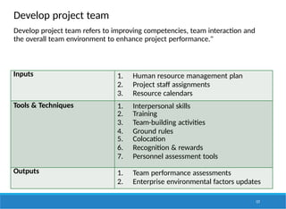 Develop project team
127
Inputs 1. Human resource management plan
2. Project staff assignments
3. Resource calendars
Tools & Techniques 1. Interpersonal skills
2. Training
3. Team-building activities
4. Ground rules
5. Colocation
6. Recognition & rewards
7. Personnel assessment tools
Outputs 1. Team performance assessments
2. Enterprise environmental factors updates
Develop project team refers to improving competencies, team interaction and
the overall team environment to enhance project performance."
 