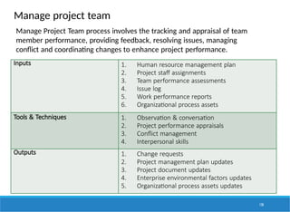 Manage project team
128
Inputs 1. Human resource management plan
2. Project staff assignments
3. Team performance assessments
4. Issue log
5. Work performance reports
6. Organizational process assets
Tools & Techniques 1. Observation & conversation
2. Project performance appraisals
3. Conflict management
4. Interpersonal skills
Outputs 1. Change requests
2. Project management plan updates
3. Project document updates
4. Enterprise environmental factors updates
5. Organizational process assets updates
Manage Project Team process involves the tracking and appraisal of team
member performance, providing feedback, resolving issues, managing
conflict and coordinating changes to enhance project performance.
 