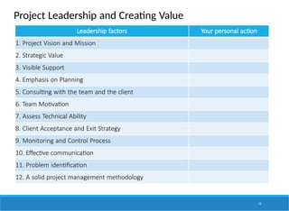 Project Leadership and Creating Value
13
Leadership factors Your personal action
1. Project Vision and Mission
2. Strategic Value
3. Visible Support
4. Emphasis on Planning
5. Consulting with the team and the client
6. Team Motivation
7. Assess Technical Ability
8. Client Acceptance and Exit Strategy
9. Monitoring and Control Process
10. Effective communication
11. Problem identification
12. A solid project management methodology
 