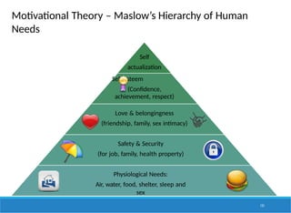 Self
actualization
Self Esteem
(Confidence,
achievement, respect)
Love & belongingness
(friendship, family, sex intimacy)
Safety & Security
(for job, family, health property)
Physiological Needs:
Air, water, food, shelter, sleep and
sex
Motivational Theory – Maslow’s Hierarchy of Human
Needs
131
 