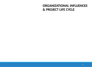 ORGANIZATIONAL INFLUENCES
& PROJECT LIFE CYCLE
14
 