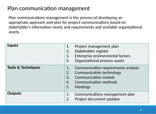 Plan communication management
142
Inputs 1. Project management plan
2. Stakeholder register
3. Enterprise environmental factors
4. Organizational process assets
Tools & Techniques 1. Communication requirements analysis
2. Communication technology
3. Communication models
4. Communication methods
5. Meetings
Outputs 1. Communications management plan
2. Project document updates
Plan communications management is the process of developing an
appropriate approach and plan for project communications based on
stakeholder's information needs and requirements and available organizational
assets.
 