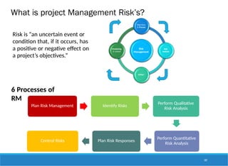 What is project Management Risk’s?
Risk
Management
Objectives
& Process
Risk
analysis
Action!
Monitoring
& control
Plan Risk Management Identify Risks
Perform Qualitative
Risk Analysis
Perform Quantitative
Risk Analysis
Plan Risk Responses
Control Risks
147
6 Processes of
RM
Risk is “an uncertain event or
condition that, if it occurs, has
a positive or negative effect on
a project’s objectives.”
 