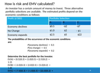 How is risk and EMV calculated?
An investor has a certain amount of money to invest. Three alternative
portfolio selections are available. The estimated profits depend on the
economic conditions as follows:
150
Profit ($’000) Portfolio Selection
A B C
Economy declines $0.5 -$2 -$7
No Change $1.0 $2 - $1
Economy expands $2.5 $5 $22
The probabilities of the occurrence of the economic conditions
are:
P(economy declines) = 0.3
P(no change) = 0.5
P(economy expands) = 0.2
Determine the best portfolio for the investor.
EV(A) = (0.5)(0.3) + (1.0)(0.5) + (2.5)(0.2) =
1.15
EV(B) = (-2.0)(0.3) + (2.0)(0.5) + (5.0)(0.2) =
1.40
EV(C) = (-7.0)(0.3) + (-1.0)(0.5) + (22.0)(0.2) =
 