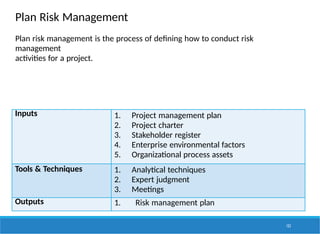 Plan Risk Management
152
Inputs 1. Project management plan
2. Project charter
3. Stakeholder register
4. Enterprise environmental factors
5. Organizational process assets
Tools & Techniques 1. Analytical techniques
2. Expert judgment
3. Meetings
Outputs 1. Risk management plan
Plan risk management is the process of defining how to conduct risk
management
activities for a project.
 