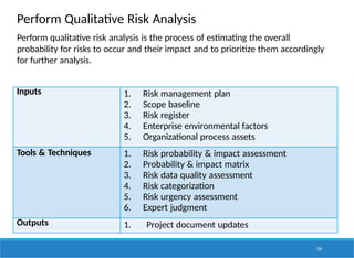 Perform Qualitative Risk Analysis
154
Inputs 1. Risk management plan
2. Scope baseline
3. Risk register
4. Enterprise environmental factors
5. Organizational process assets
Tools & Techniques 1. Risk probability & impact assessment
2. Probability & impact matrix
3. Risk data quality assessment
4. Risk categorization
5. Risk urgency assessment
6. Expert judgment
Outputs 1. Project document updates
Perform qualitative risk analysis is the process of estimating the overall
probability for risks to occur and their impact and to prioritize them accordingly
for further analysis.
 