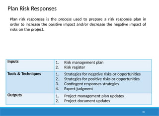 Plan Risk Responses
158
Inputs 1. Risk management plan
2. Risk register
Tools & Techniques 1. Strategies for negative risks or opportunities
2. Strategies for positive risks or opportunities
3. Contingent responses strategies
4. Expert judgment
Outputs 1. Project management plan updates
2. Project document updates
Plan risk responses is the process used to prepare a risk response plan in
order to increase the positive impact and/or decrease the negative impact of
risks on the project.
 
