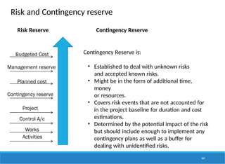 Risk and Contingency reserve
Budgeted Cost
Planned cost
Project
Control A/c
Works
Activities
164
Contingency reserve
Management reserve
Contingency Reserve is:
• Established to deal with unknown risks
and accepted known risks.
• Might be in the form of additional time,
money
or resources.
• Covers risk events that are not accounted for
in the project baseline for duration and cost
estimations.
• Determined by the potential impact of the risk
but should include enough to implement any
contingency plans as well as a buffer for
dealing with unidentified risks.
Risk Reserve Contingency Reserve
 