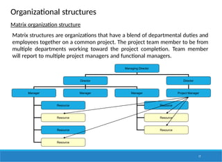 Organizational structures
Matrix organization structure
Matrix structures are organizations that have a blend of departmental duties and
employees together on a common project. The project team member to be from
multiple departments working toward the project completion. Team member
will report to multiple project managers and functional managers.
Managing Director
Director Director
Manager Manager Manager Project Manager
Resource
Resource
Resource
Resource
Resource
Resource
Resource
17
 