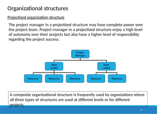 Organizational structures
Projectized organization structure
The project manager in a projectized structure may have complete power over
the project team. Project manager in a projectized structure enjoy a high level
of autonomy over their projects but also have a higher level of responsibility
regarding the project success.
Project
Manager
Team
Leader
Team
Leader
Resource Resource Resource Resource Resource
18
A composite organizational structure is frequently used by organizations where
all three types of structures are used at different levels or for different
projects.
 