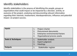 Identify stakeholders
181
Inputs 1. Project charter
2. Procurement documents
3. Enterprise environmental factors
4. Organizational process assets
Tools & Techniques 1. Stakeholder analysis
2. Expert judgment
3. Meetings
Outputs 1. Stakeholder register
Identify stakeholders is the process of identifying the people, groups or
organizations that could impact or be impacted by a decision, activity, or
outcome of the project, analysing and documenting relevant information
regarding their interests, involvement, interdependencies, influence and potential
impact on project success.
 