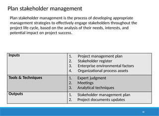 Plan stakeholder management
182
Inputs 1. Project management plan
2. Stakeholder register
3. Enterprise environmental factors
4. Organizational process assets
Tools & Techniques 1. Expert judgment
2. Meetings
3. Analytical techniques
Outputs 1. Stakeholder management plan
2. Project documents updates
Plan stakeholder management is the process of developing appropriate
management strategies to effectively engage stakeholders throughout the
project life cycle, based on the analysis of their needs, interests, and
potential impact on project success.
 
