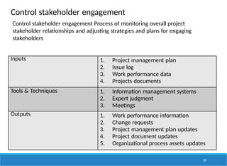 Control stakeholder engagement
184
Inputs 1. Project management plan
2. Issue log
3. Work performance data
4. Projects documents
Tools & Techniques 1. Information management systems
2. Expert judgment
3. Meetings
Outputs 1. Work performance information
2. Change requests
3. Project management plan updates
4. Project document updates
5. Organizational process assets updates
Control stakeholder engagement Process of monitoring overall project
stakeholder relationships and adjusting strategies and plans for engaging
stakeholders
 