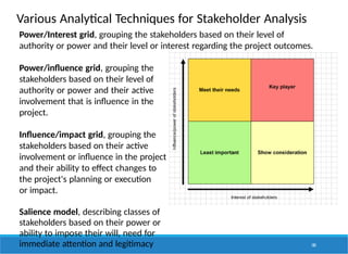 Various Analytical Techniques for Stakeholder Analysis
Power/Interest grid, grouping the stakeholders based on their level of
authority or power and their level or interest regarding the project outcomes.
Power/influence grid, grouping the
stakeholders based on their level of
authority or power and their active
involvement that is influence in the
project.
Influence/impact grid, grouping the
stakeholders based on their active
involvement or influence in the project
and their ability to effect changes to
the project's planning or execution
or impact.
Salience model, describing classes of
stakeholders based on their power or
ability to impose their will, need for
immediate attention and legitimacy 185
 