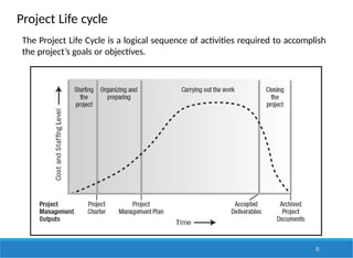 Project Life cycle
22
The Project Life Cycle is a logical sequence of activities required to accomplish
the project’s goals or objectives.
 