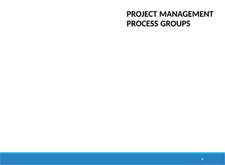 PROJECT MANAGEMENT
PROCESS GROUPS
24
 