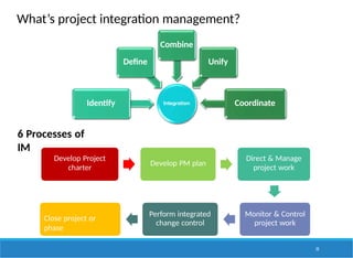 What’s project integration management?
6 Processes of
IM
Develop Project
charter
Develop PM plan
Direct & Manage
project work
Monitor & Control
project work
Perform integrated
change control
Close project or
phase
Integration
Identify
Define
Combine
Unify
Coordinate
35
 