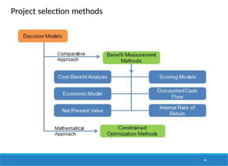Project selection methods
44
 