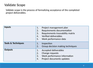 Validate Scope
59
Inputs 1. Project management plan
2. Requirements documentation
3. Requirements traceability matrix
4. Verified deliverables
5. Work performance data
Tools & Techniques 1. Inspection
2. Group decision making techniques
Outputs 1. Accepted deliverables
2. Change requests
3. Work performance information
4. Project documents updates
Validate scope is the process of formalizing acceptance of the completed
project deliverables.
 