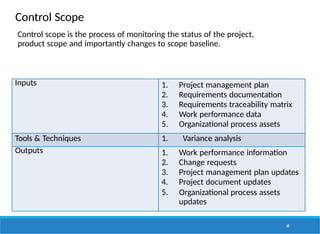 Control Scope
60
Inputs 1. Project management plan
2. Requirements documentation
3. Requirements traceability matrix
4. Work performance data
5. Organizational process assets
Tools & Techniques 1. Variance analysis
Outputs 1. Work performance information
2. Change requests
3. Project management plan updates
4. Project document updates
5. Organizational process assets
updates
Control scope is the process of monitoring the status of the project,
product scope and importantly changes to scope baseline.
 