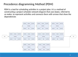 Precedence diagramming Method (PDM)
PDM is a tool for scheduling activities in a project plan. It is a method of
constructing a project schedule network diagram that uses boxes, referred to
as nodes, to represent activities and connects them with arrows that show the
dependencies
68
 