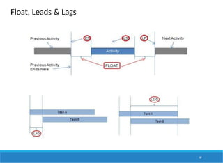 Float, Leads & Lags
69
 