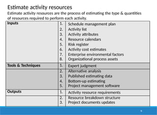 Estimate activity resources
Estimate activity resources are the process of estimating the type & quantities
of resources required to perform each activity.
Inputs 1. Schedule management plan
2. Activity list
3. Activity attributes
4. Resource calendars
5. Risk register
6. Activity cost estimates
7. Enterprise environmental factors
8. Organizational process assets
Tools & Techniques 1. Expert judgment
2. Alternative analysis
3. Published estimating data
4. Bottom-up estimating
5. Project management software
Outputs 1. Activity resource requirements
2. Resource breakdown structure
3. Project documents updates
70
 