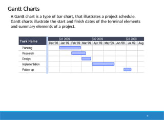 Gantt Charts
A Gantt chart is a type of bar chart, that illustrates a project schedule.
Gantt charts illustrate the start and finish dates of the terminal elements
and summary elements of a project.
76
 