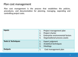 Plan cost management
90
Inputs 1. Project management plan
2. Project charter
3. Enterprise environmental factors
4. Organizational process assets
Tools & Techniques 1. Expert judgment
2. Analytical techniques
3. Meetings
Outputs 1. Cost management plan
Plan cost management is the process that establishes the policies,
procedures, and documentation for planning, managing, expending and
controlling project costs.
 