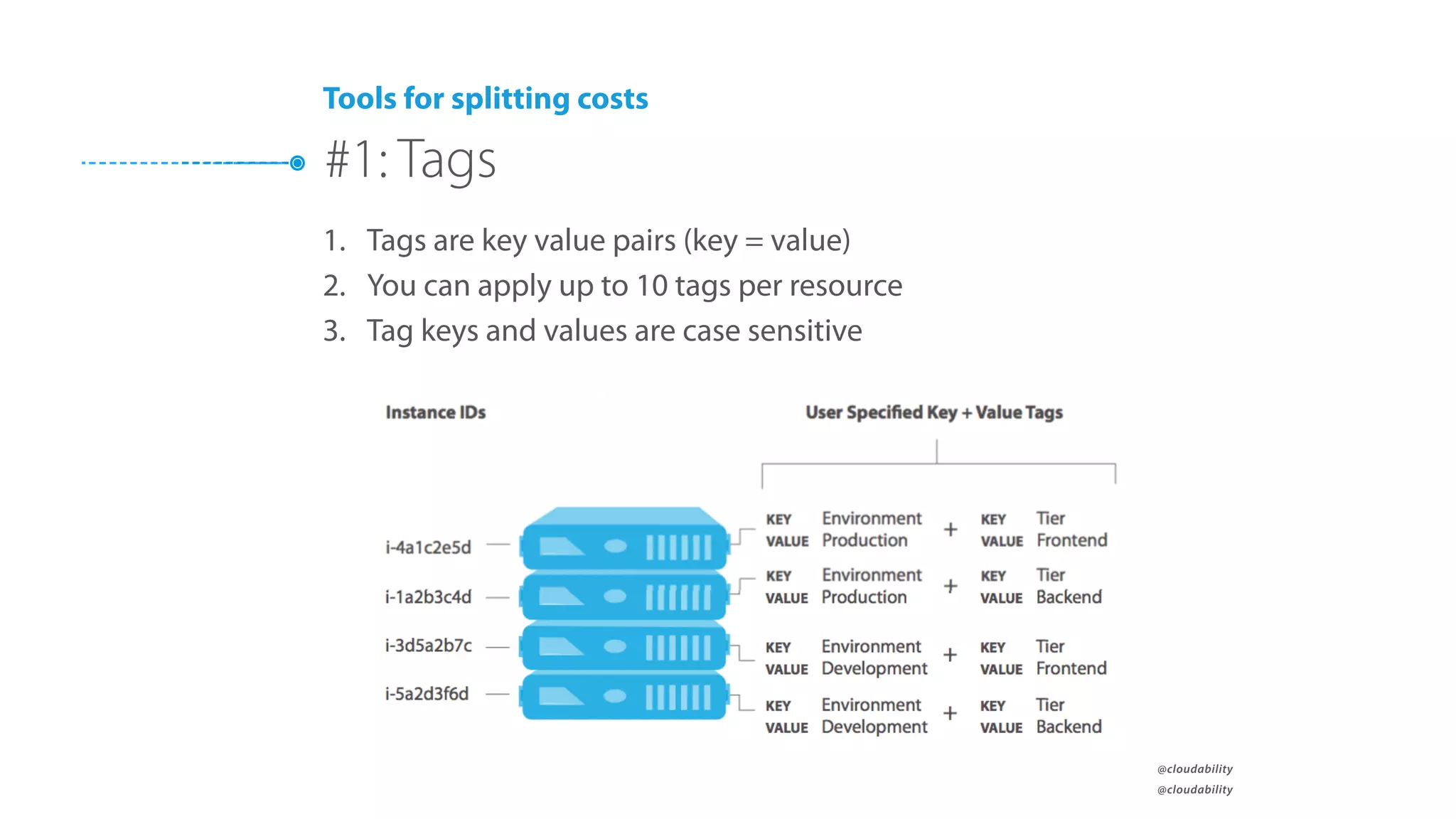 @cloudability
@cloudability
1. Tags are key value pairs (key = value)
2. You can apply up to 10 tags per resource
3. Tag keys and values are case sensitive
#1: Tags
Tools for splitting costs
 