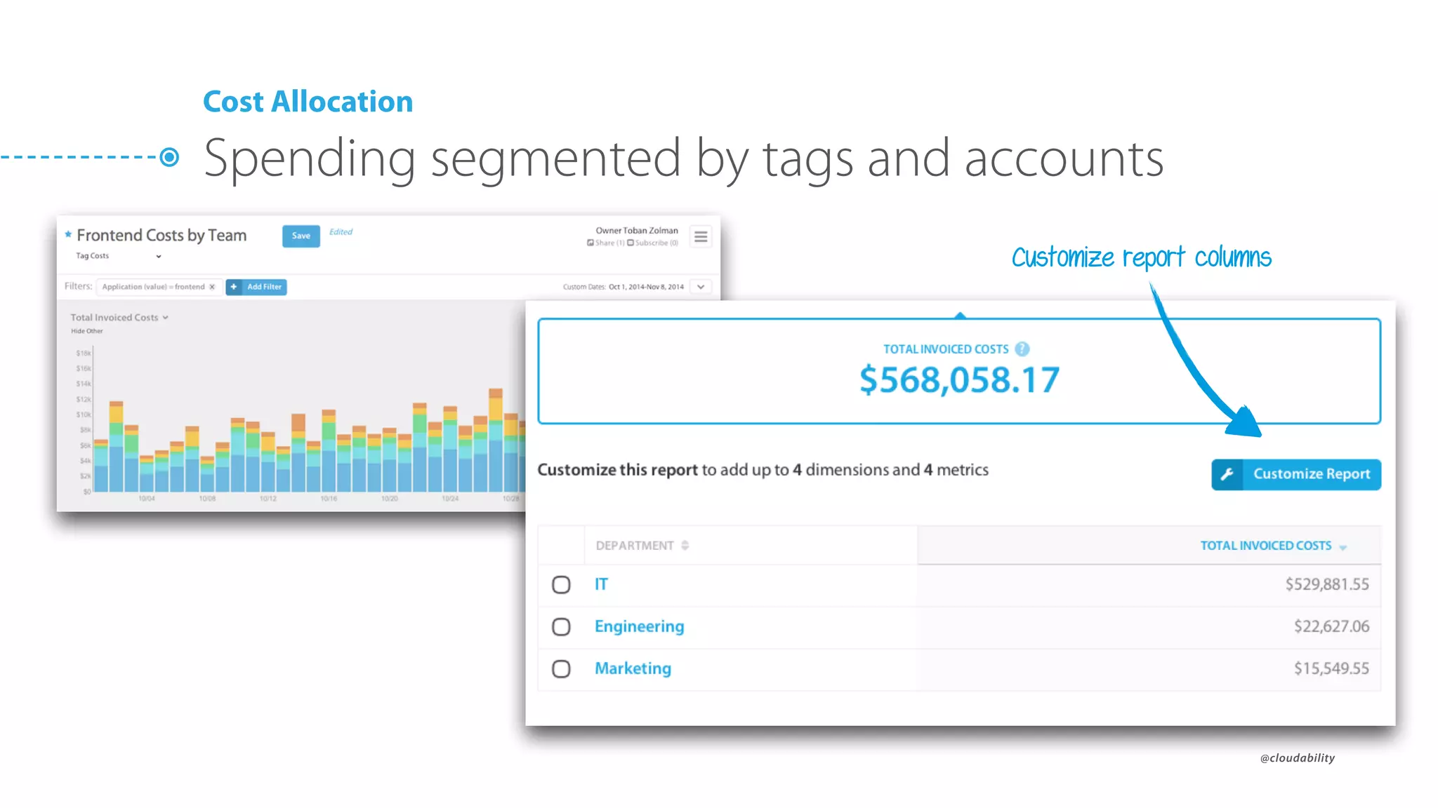 @cloudability
Cost Allocation
Spending segmented by tags and accounts
Customize report columns
 