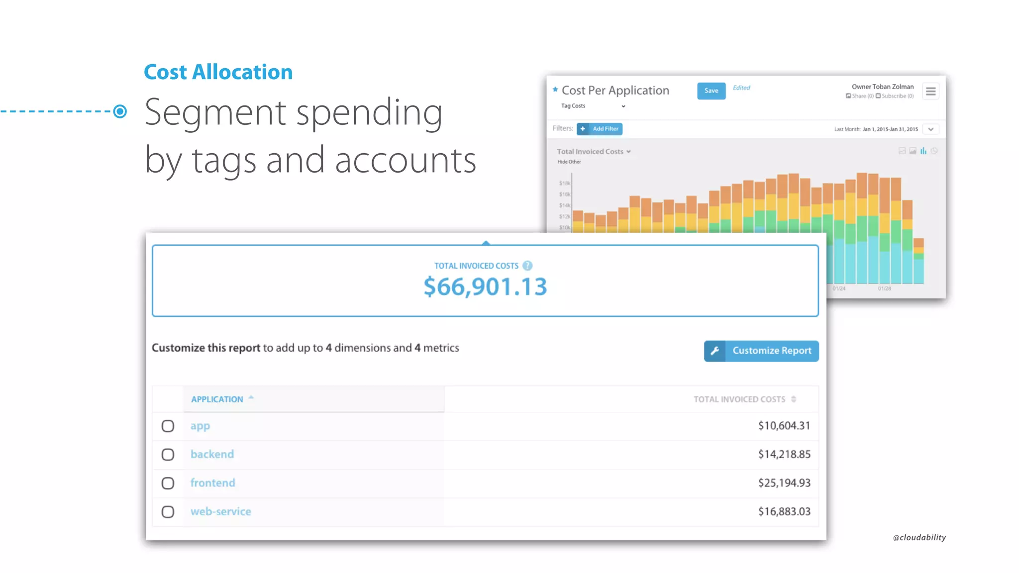 @cloudability
Cost Allocation
Segment spending
by tags and accounts
 